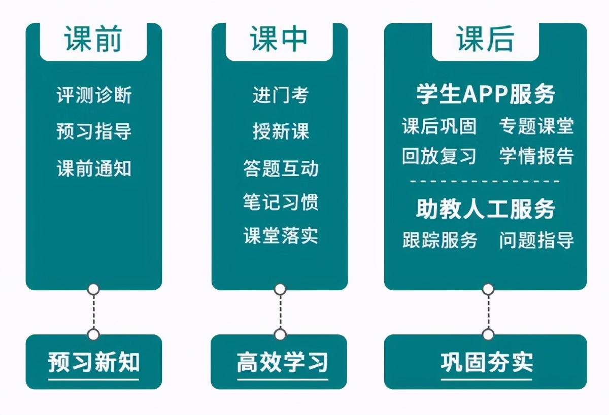 用科技推动教育质量的进步,以科技助推教育的发展