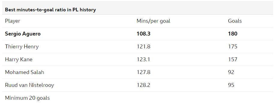 曼城向阿圭罗下“逐客令”？瓜帅：他有权选择自己离开的时间