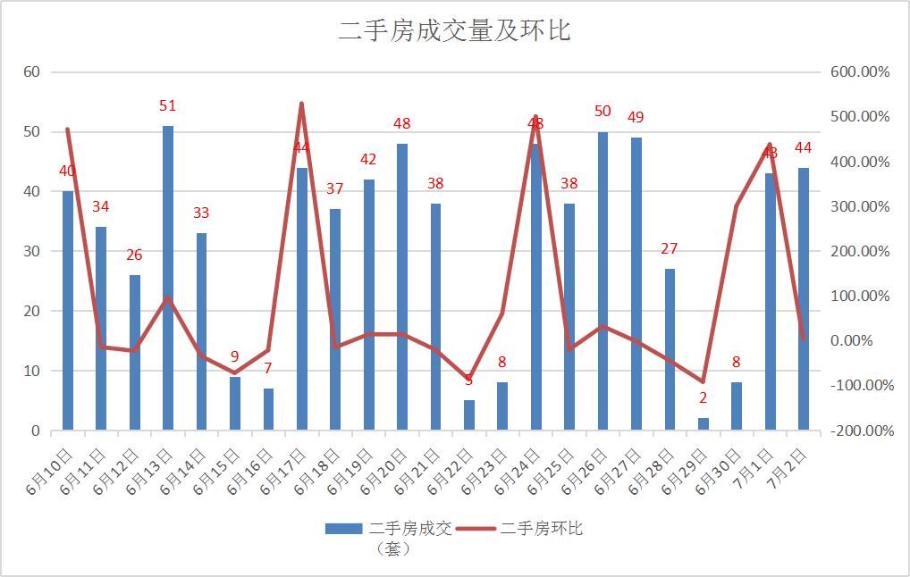 宜昌房产9月成交数据,12月宜昌二手房成交数据