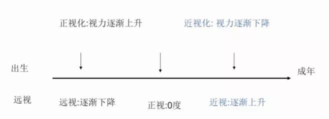 眼睛视力1.0是什么意思,儿童左眼1.0右眼0.6是正常视力吗
