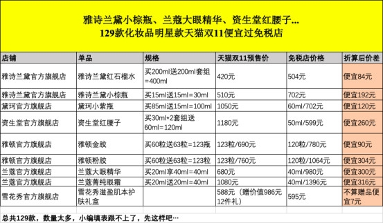 2019双11值得买护肤品,比双十一便宜的护肤品