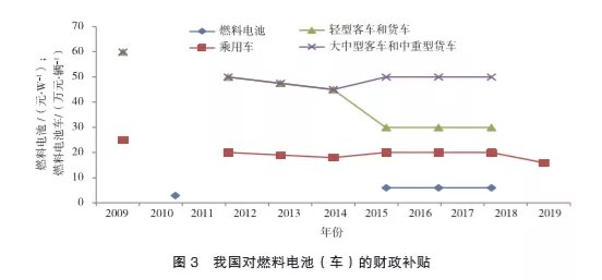 氢云报告之氢能炼钢下的思考,氢云观察氢能利好政策