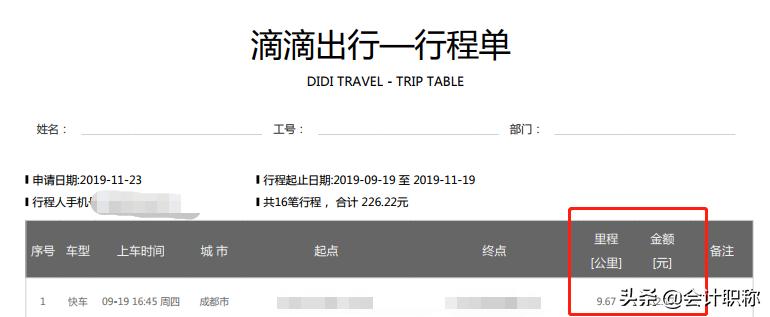 私车公用要交哪些税,私车公用的税务处罚