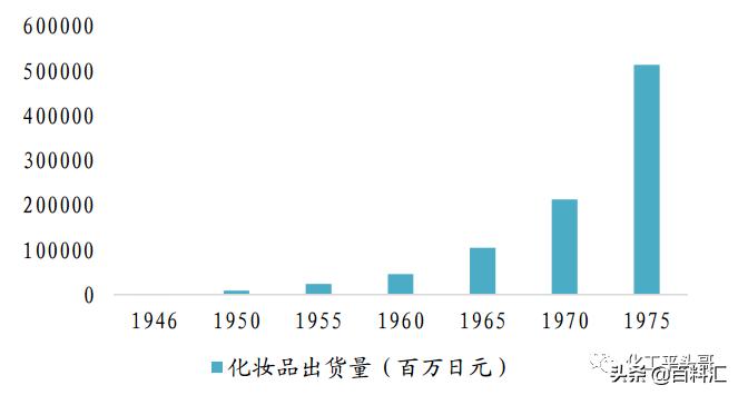 日本化妆品有哪些优势,日本化妆品行业现状