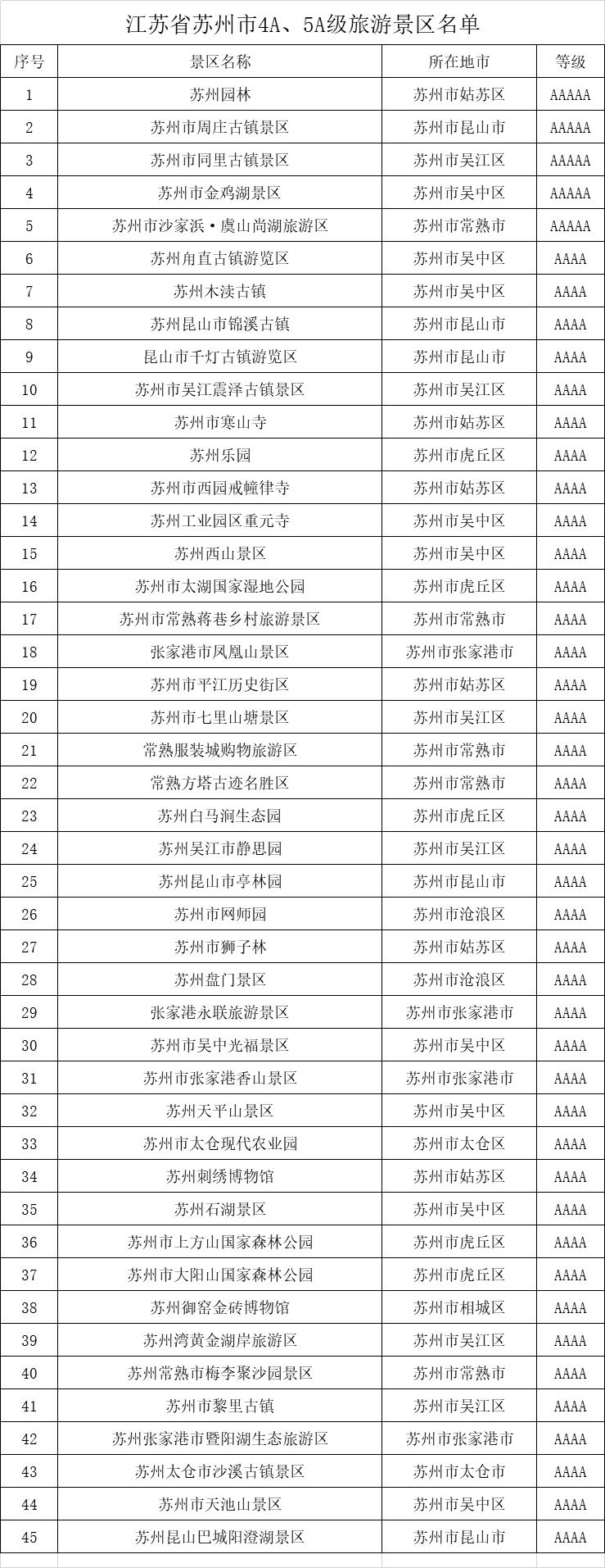 江苏苏州5a景区全名单,苏州市5a景区有哪几个