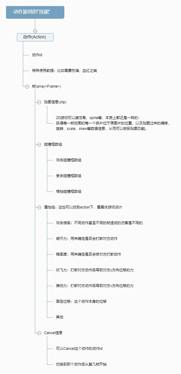 游戏策划和游戏设计的区别在哪,游戏开发有必要学数据结构吗