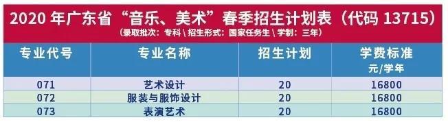 广州比较有名的学校有哪些,广州有没有什么学校比较好的