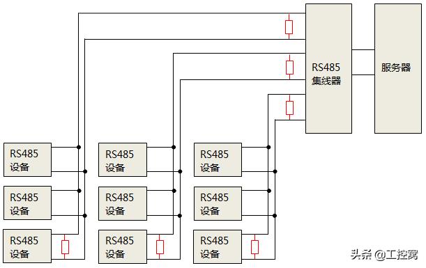 rs485停电测电阻小于120欧,rs485终端匹配电阻有什么作用