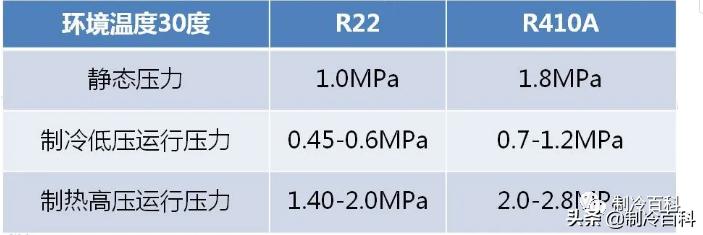空调正确加冷媒的方法,空调加冷媒最佳方法