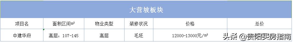 贵阳房价走势2020年10月官方信息,贵阳房价2023最新楼盘消息及价格