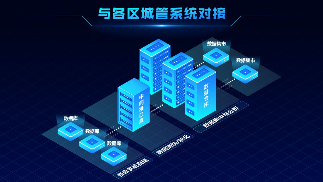 ppt如何画技术路线图,如何用ppt画出好看的流程图