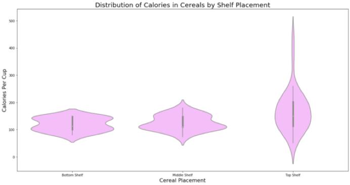 标准小提琴图怎么画,小提琴平面图画法