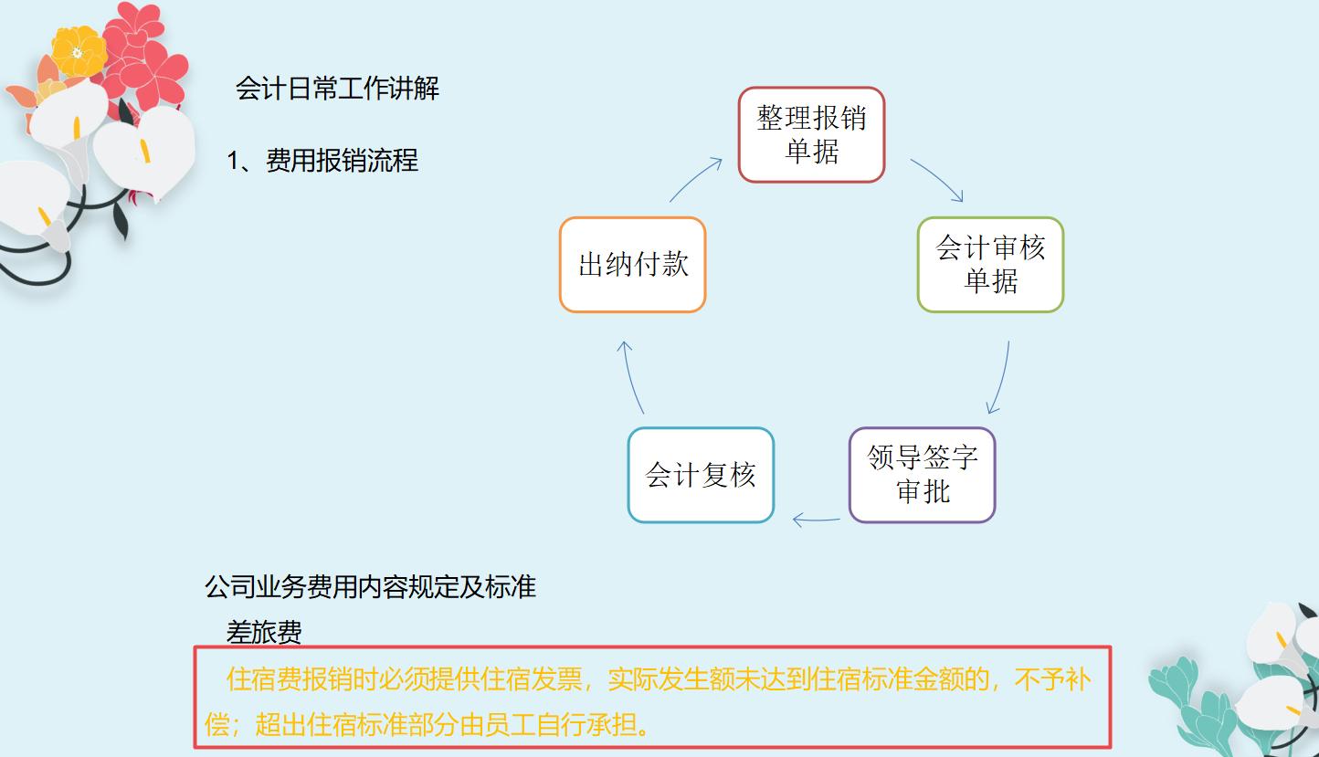 我没有基础，我想学会计，可以吗？当然可以