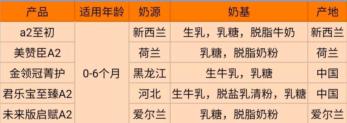 网红测评洗面奶红榜黑榜,网红测评最好喝的奶