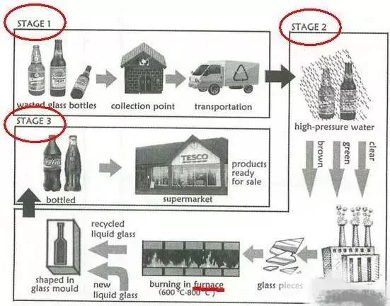 雅思地图题一个月出几次,2022年雅思考试流程图及答案