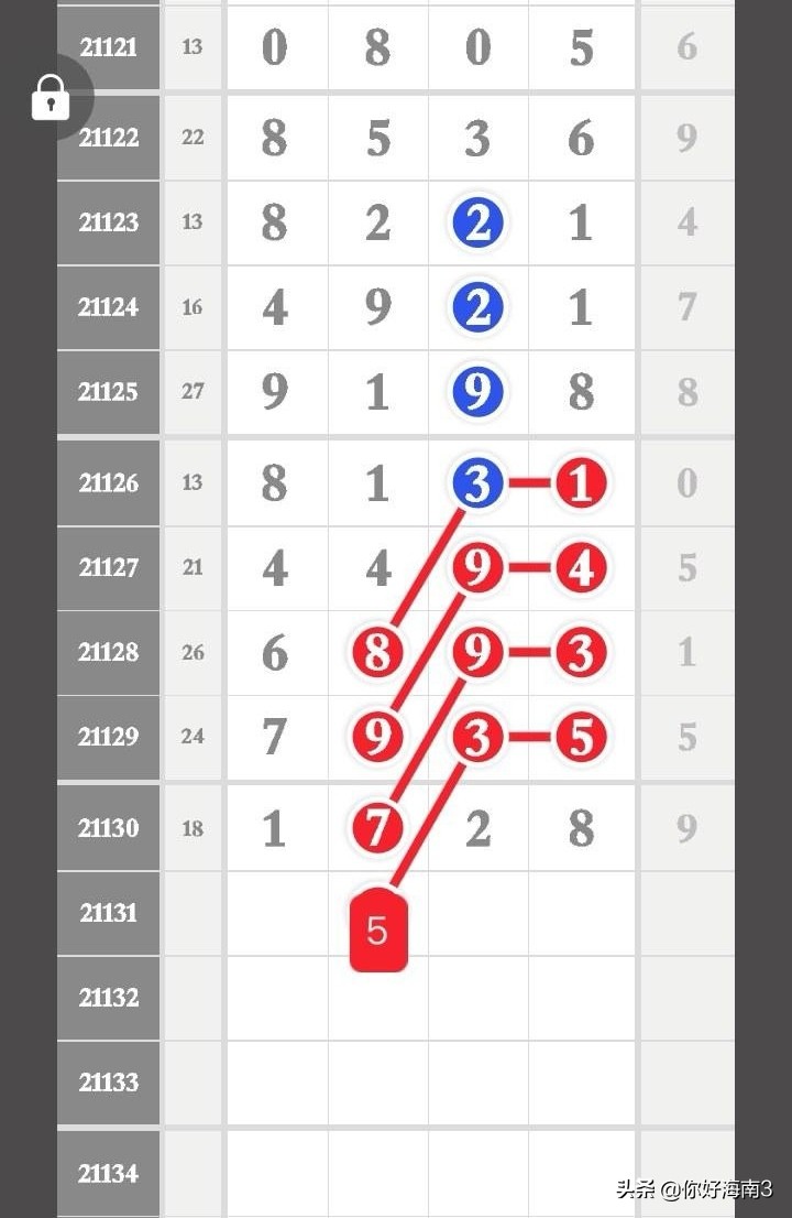 排列五22169芝麻数据汇总,排列五芝麻8粒最新数据