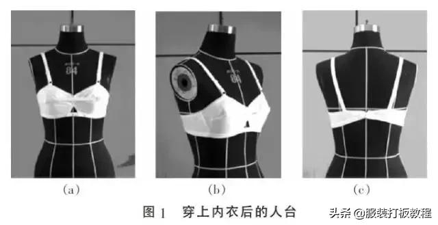 简单易学有公式的服装裁剪方法,常用的服装裁剪公式