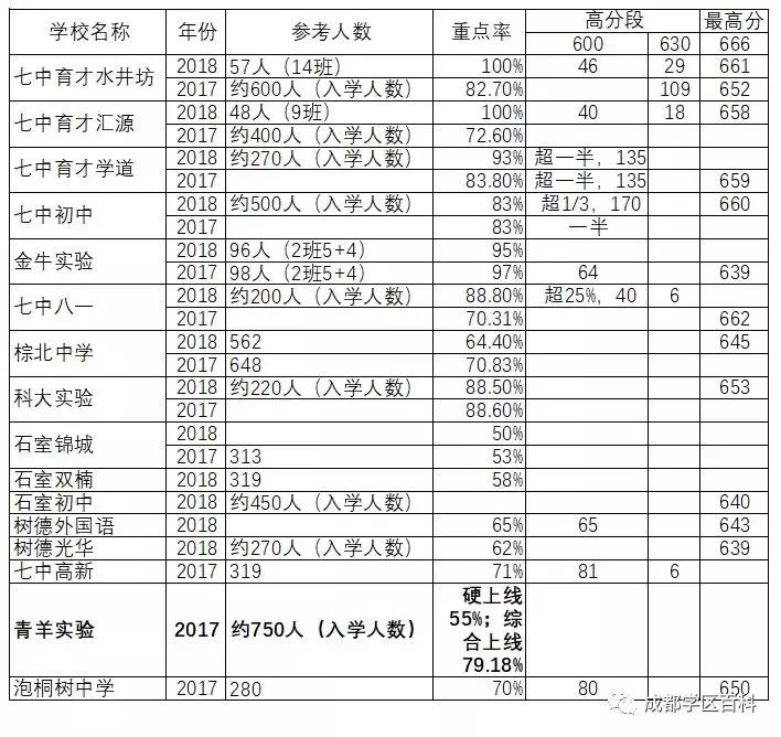 青羊四区和温江哪个学区好,青羊小升初划片青羊四区
