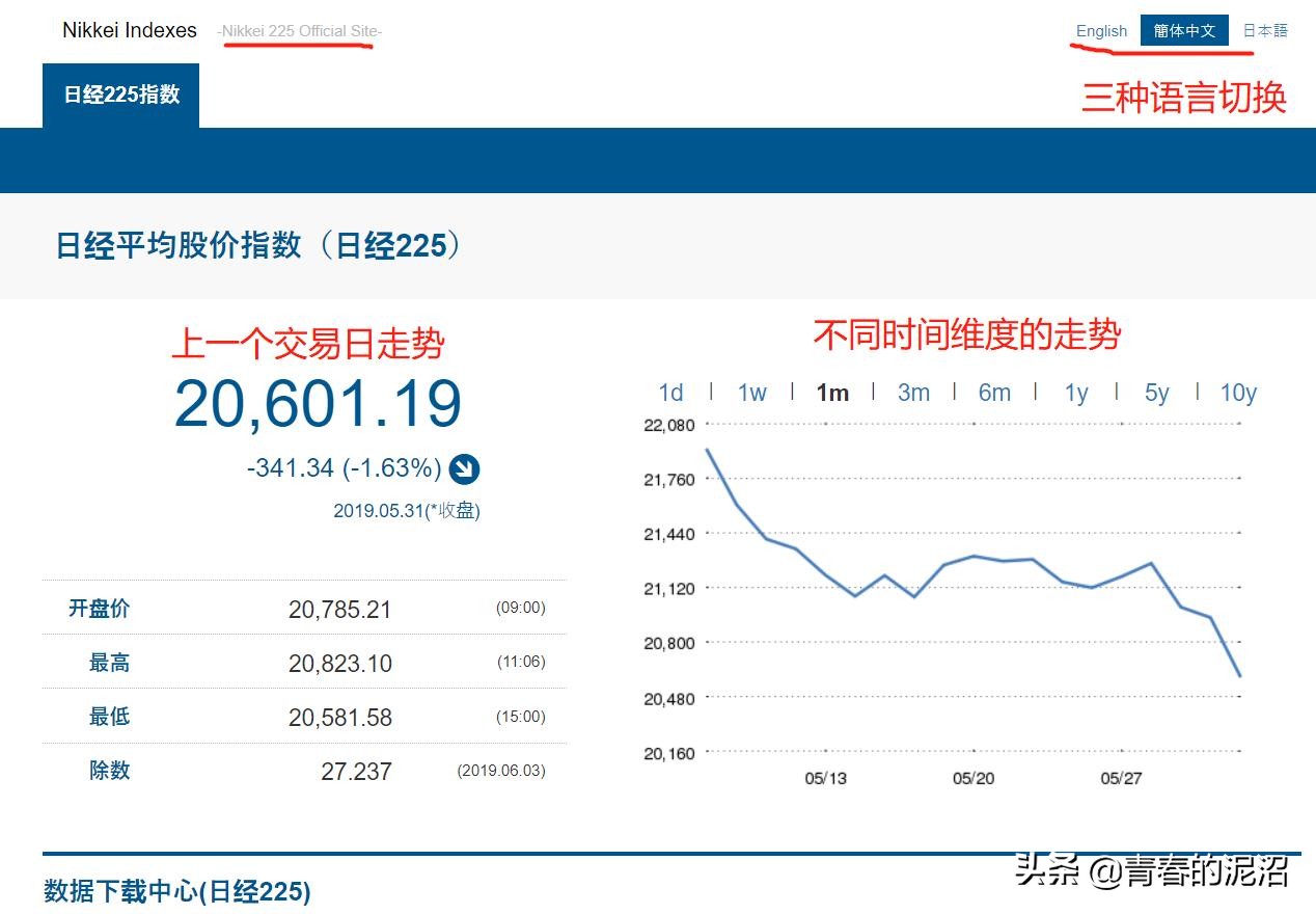 日本股票怎么查询,怎么查看日本当天股市