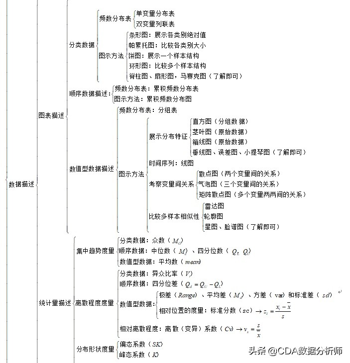 数据分析员统计学知识,数据分析师必备技能有哪些方面呢