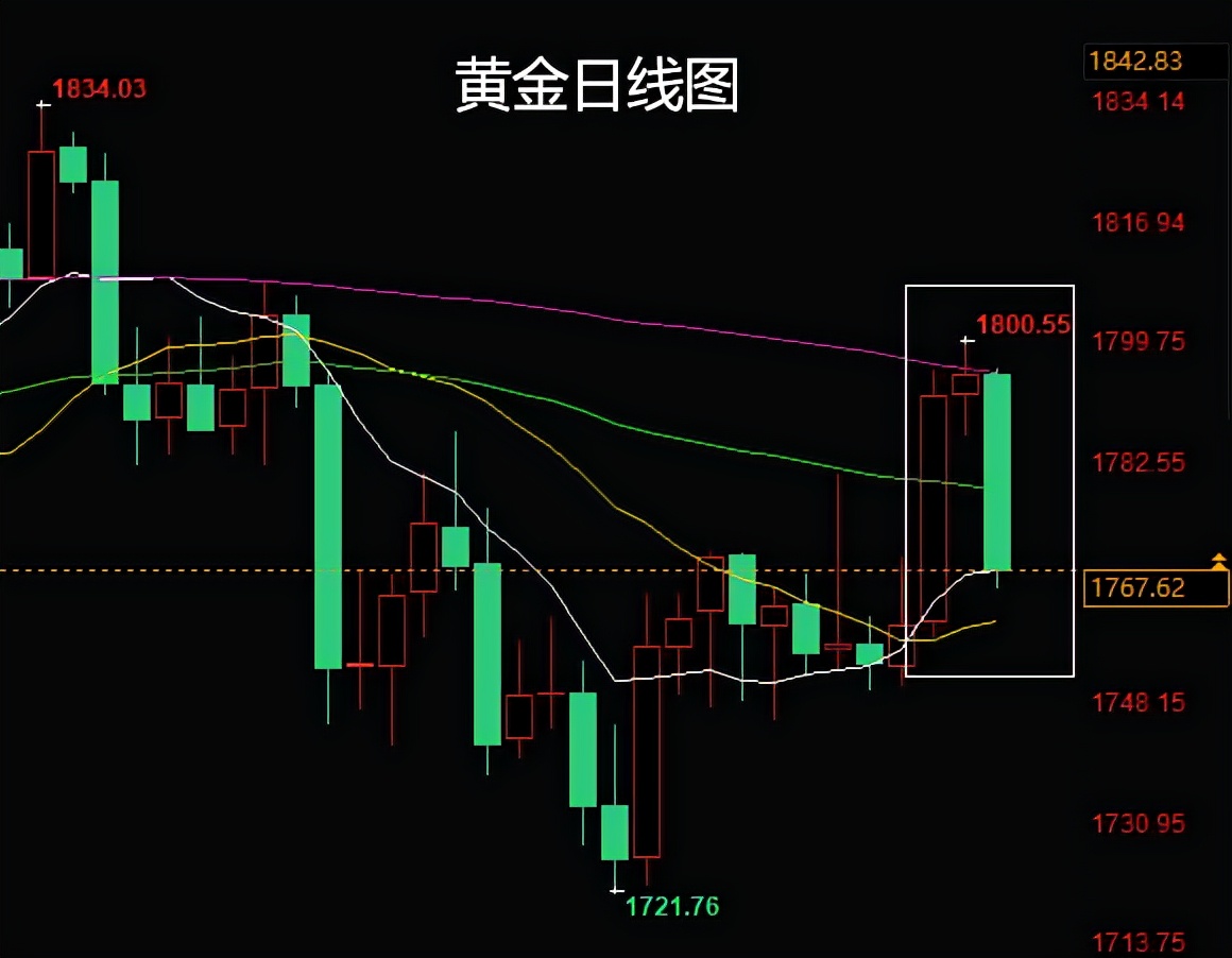 今日黄金行情分析操作建议,明日黄金行情走势操作建议