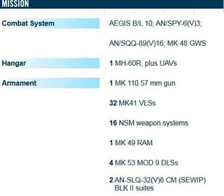 美国星座级护卫舰和052d,宙斯盾驱逐舰和052d对战