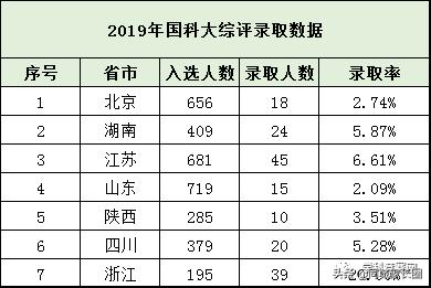国科大和中科大哪个学校好,中科大和国科大哪个排名更好