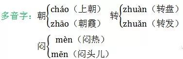 部编语文二年级下册知识要点预习,部编版三年级语文预习清单及答案