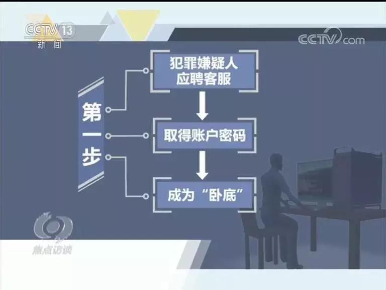 黑客对个人隐私相关的攻击是什么,如何解开自己隐私信息安全保障