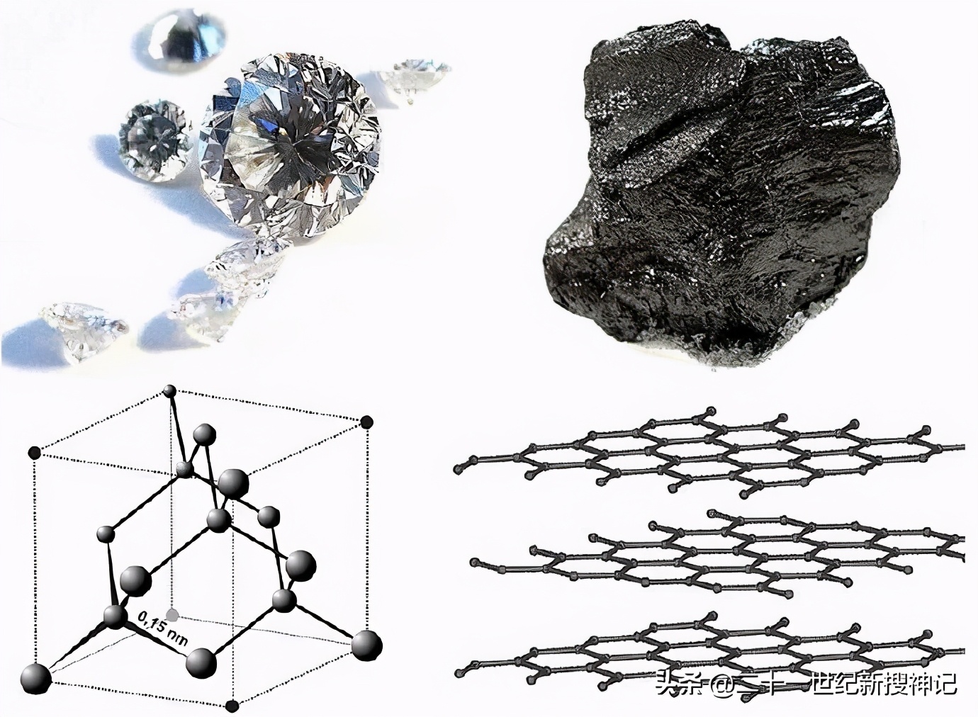 性命之谜（廿三）指尖上的世界，了解身边物质千变万化的微结构