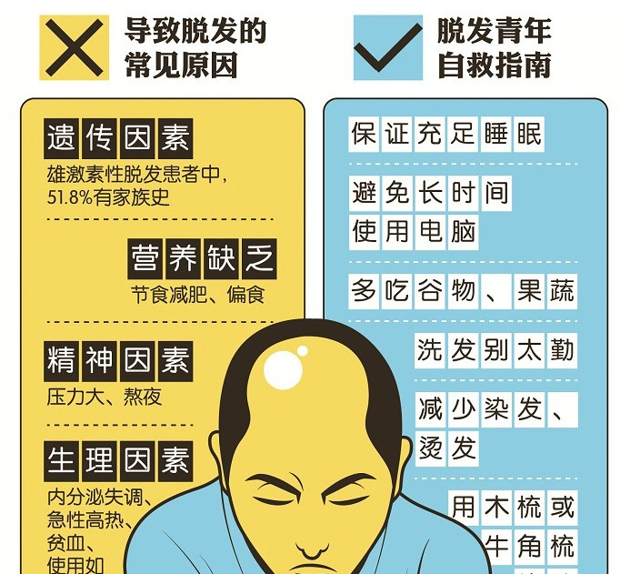 90后已不稀奇，00后也开始看脱发了？