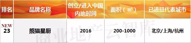 mall里餐饮品牌又见新颜,3季度“黑马”都有谁?