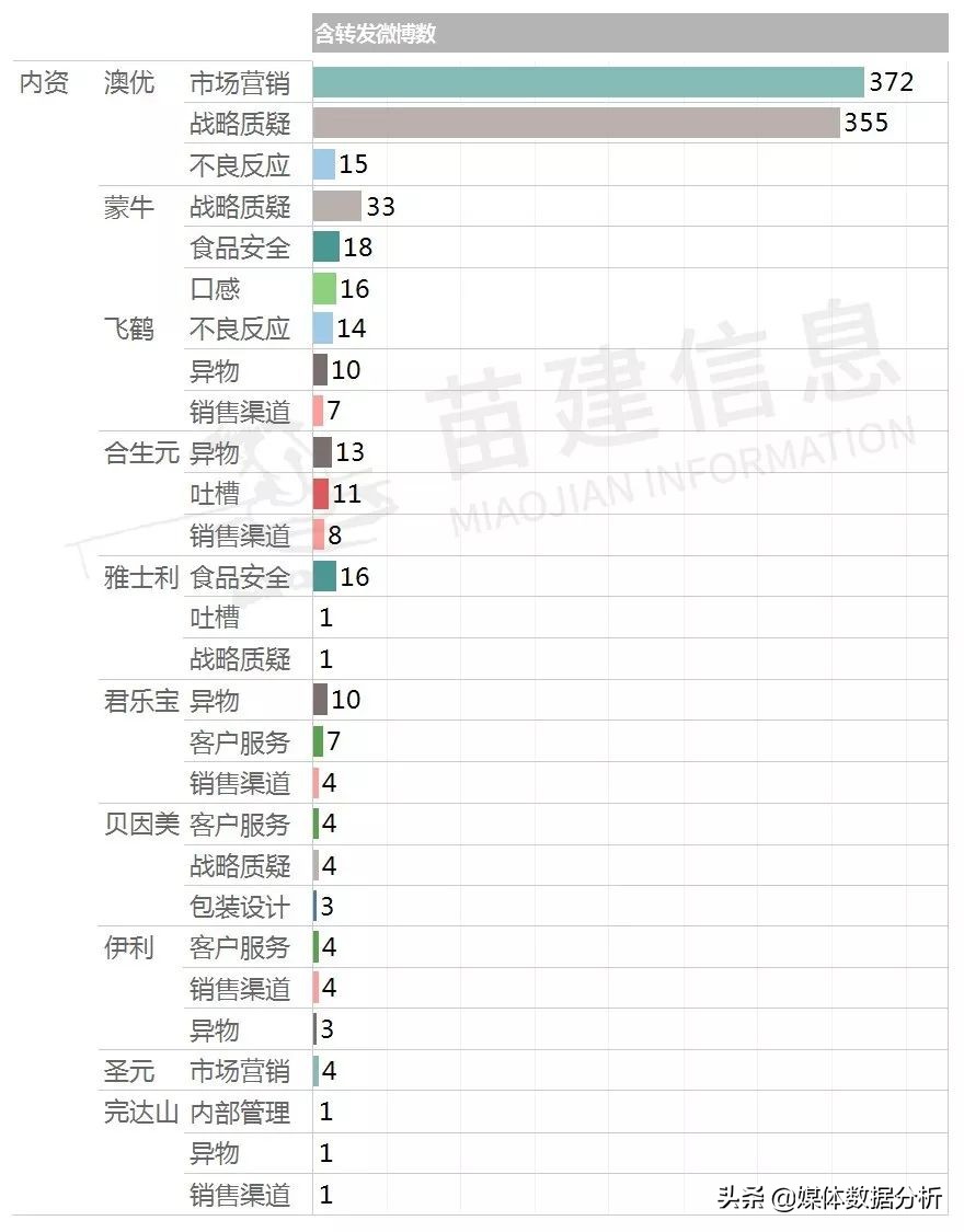 进口最好奶粉前三名澳优,澳优奶粉评价