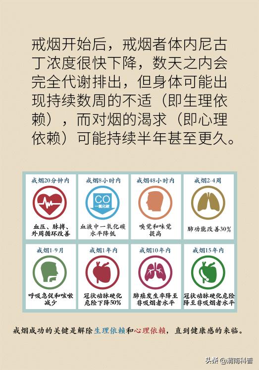 一戒烟就焦虑,一戒烟就头疼怎么回事