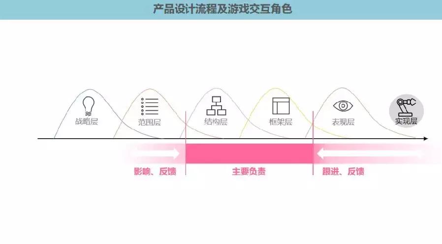 想要提升用户体验？先了解游戏交互设计这5个要素