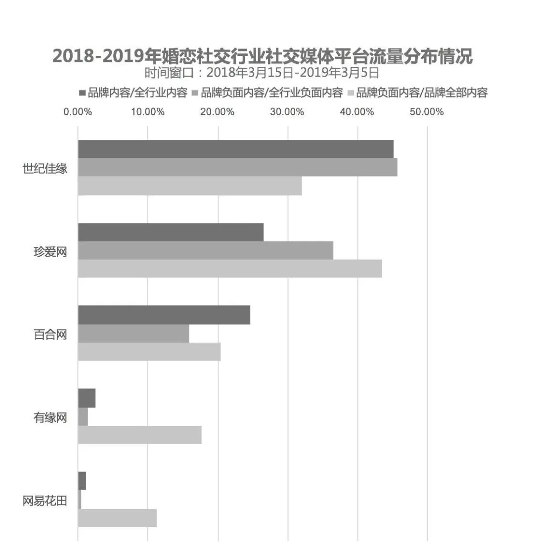 3.15高危预警:虚假宣传一时爽,一直虚假火葬场