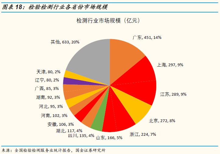 「国金研究」谱尼测试深度：多年淬炼锻内功，区域扩张展新图