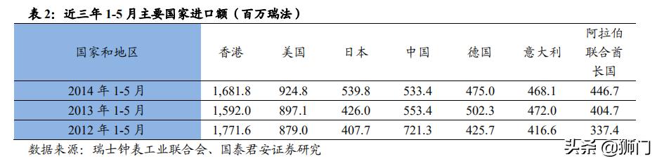 历峰和斯沃琪哪个集团手表可靠,历峰斯沃琪劳力士
