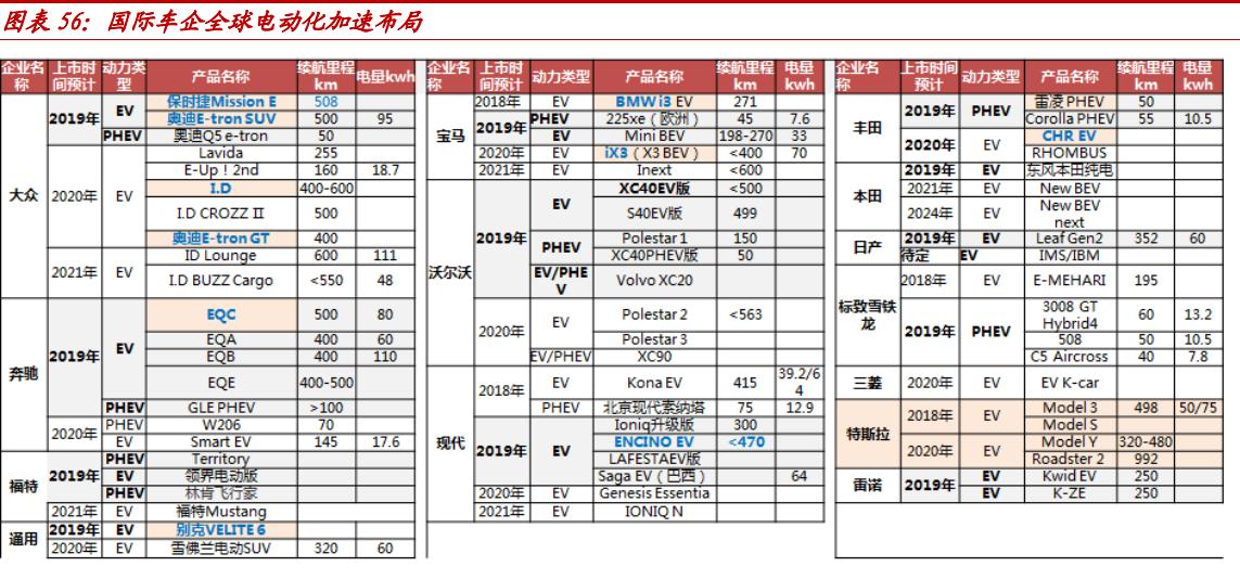 锂原电池龙头之亿纬锂能