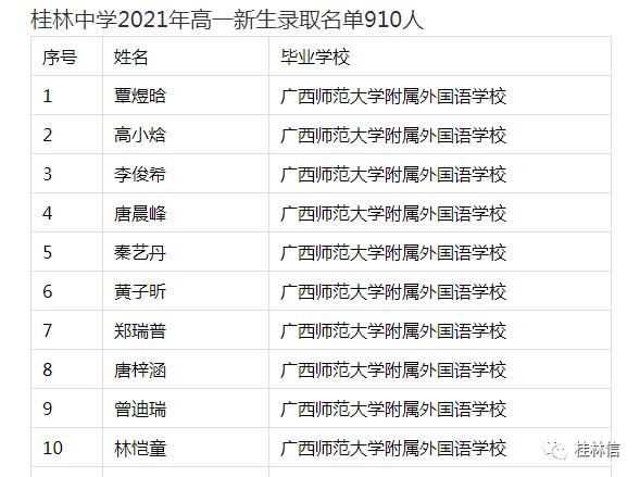 桂林中学2018年高一录取名单,2022年桂林第18中学录取名单