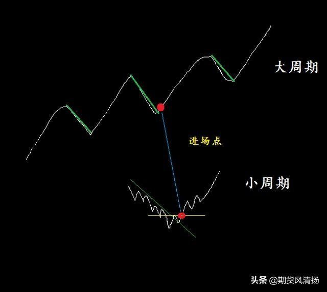 期货裸k5分钟超短线实战,期货1年的15分钟k线数据