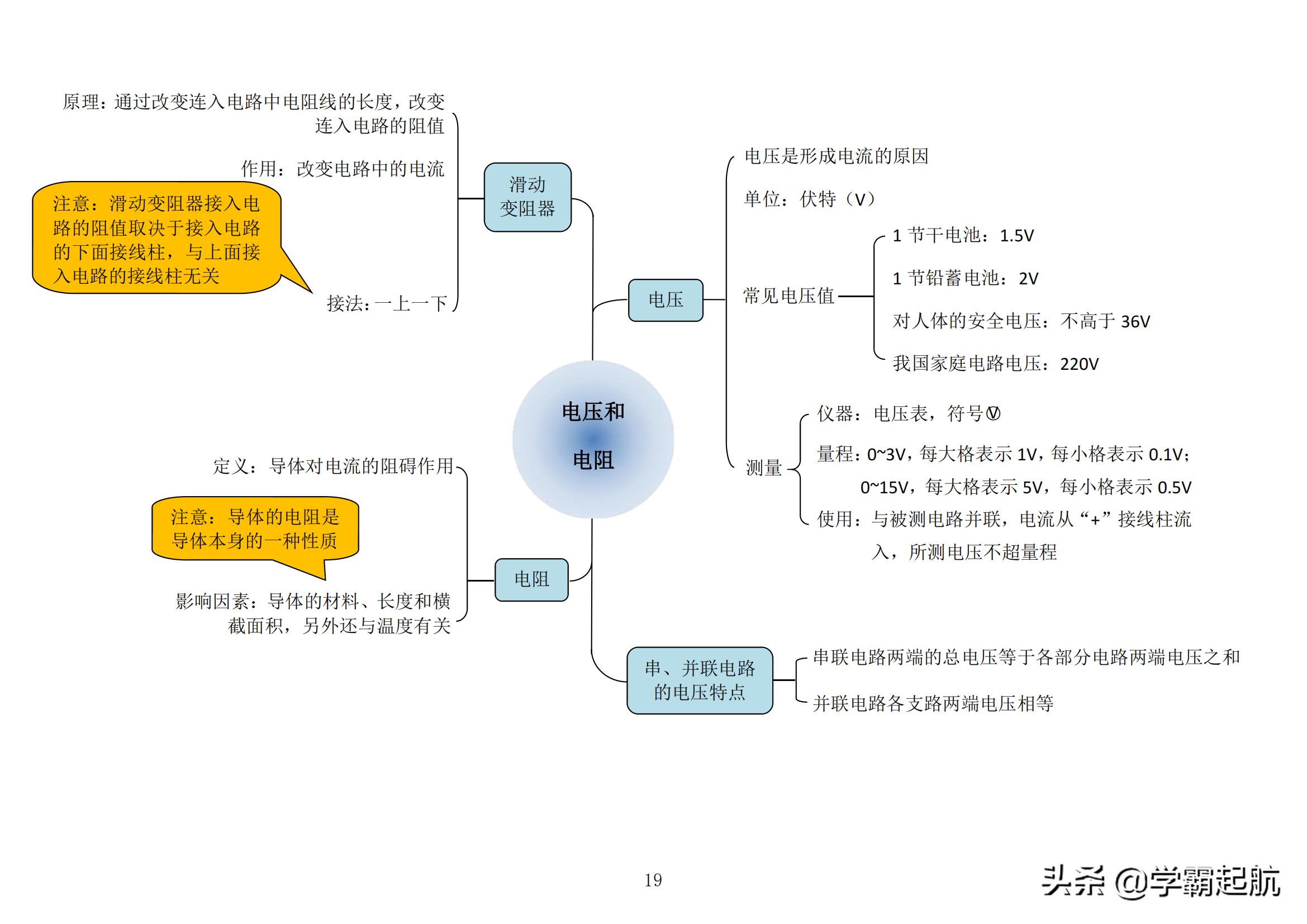 小学生怎样度过三年级分水岭,初二分水岭如何学习