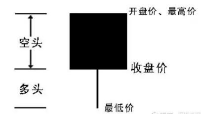 002503股票k线图,600660股票k线图