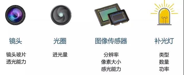 海康星光黑光臻全彩哪一种比较好,红外星光黑光全彩的优缺点