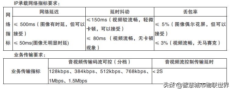 无线传输设备和监控摄像头,视频监控系统摄像机的作用
