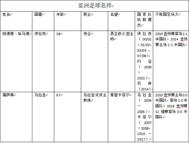国足新帅最佳人选出炉,国足最佳新帅人选出炉