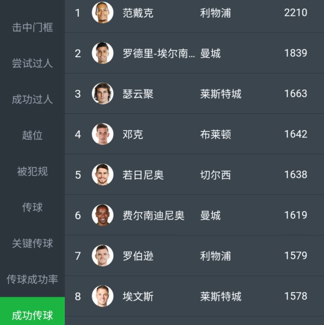 深度｜从布卡斯普尔走出的新马奎尔，瑟云聚是如何征服莱斯特城的