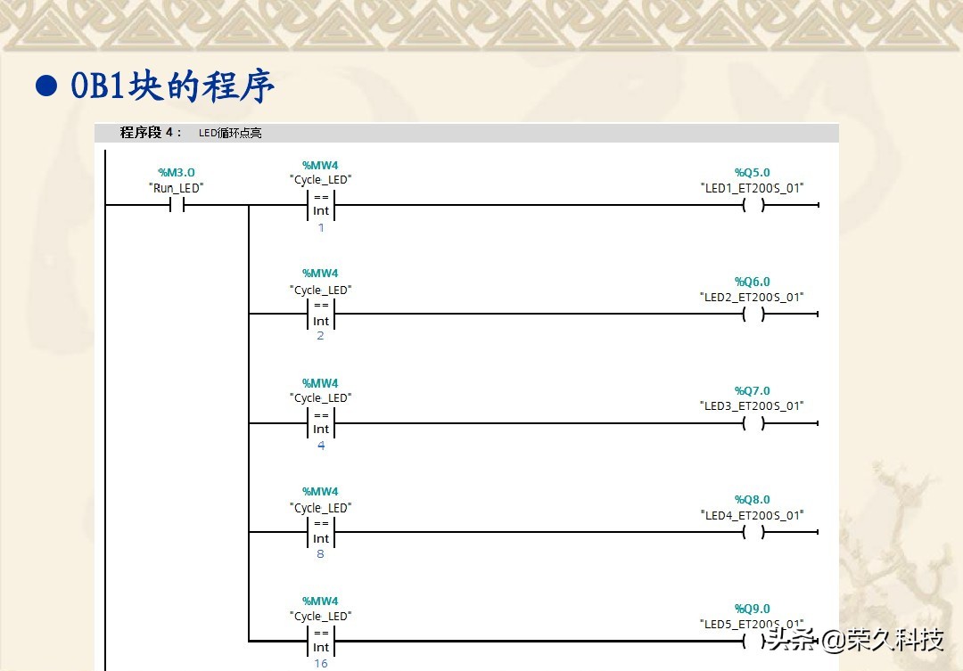博途plc编程从零开始学,怎样建立自己的plc博途编程模板