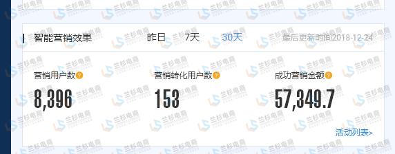 让店铺焕然一新的搭配,改善店铺销售提升计划