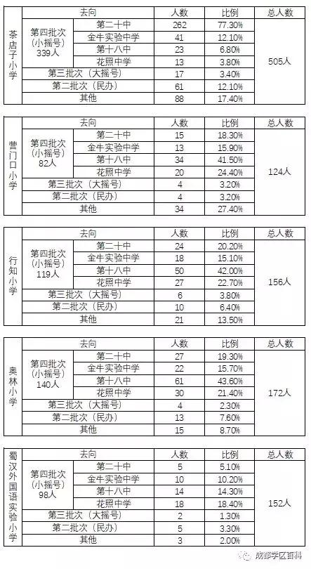成都学区百科40强,金牛学区划分2021